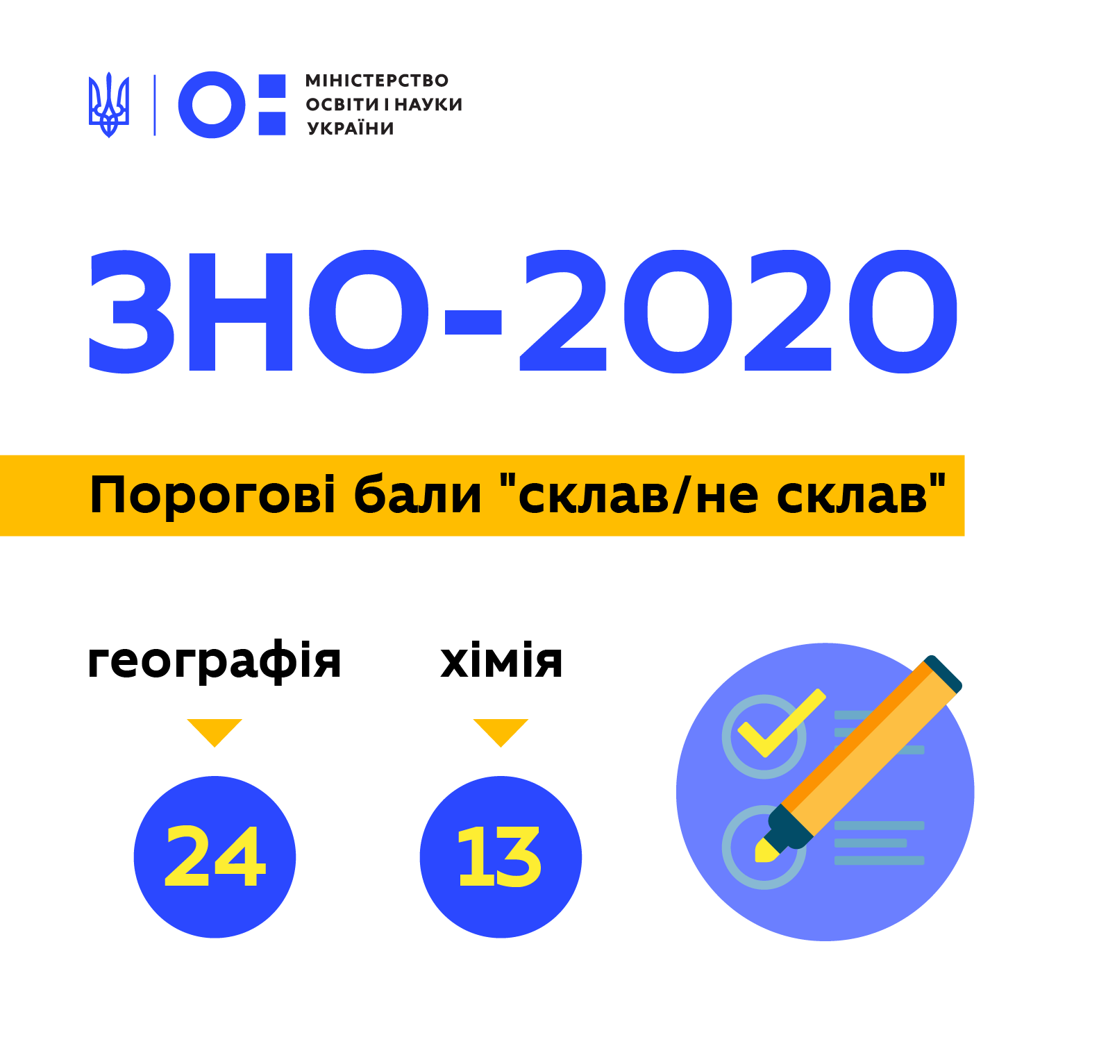 Инфографика: МОН