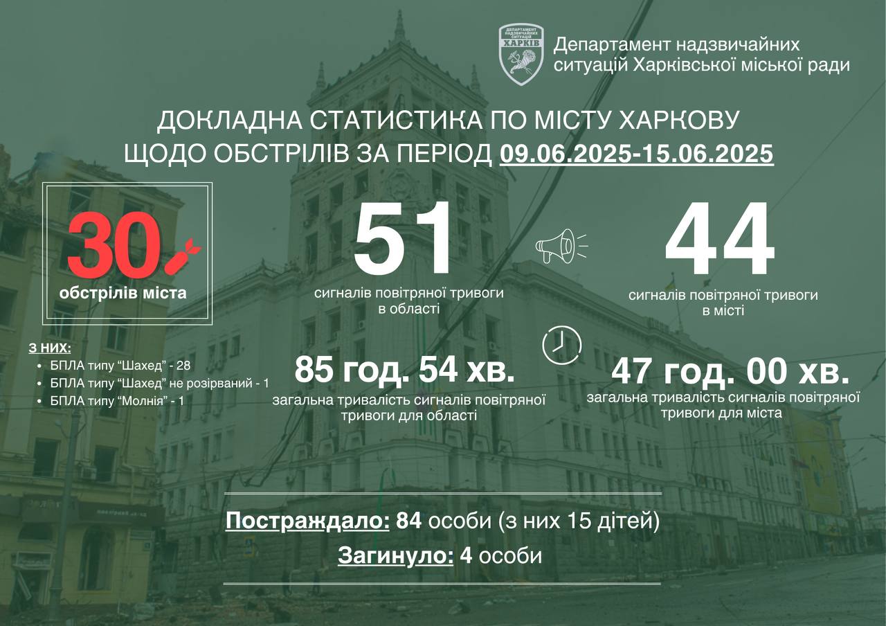 Ілюстрація: Харківська міськрада