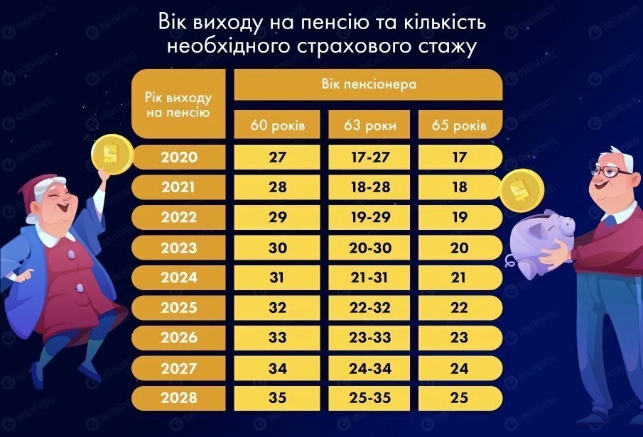Инфографика: "Обозреватель"