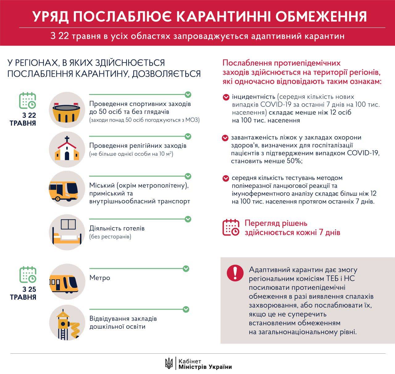 Инфографика: Кабинет Министров Украины