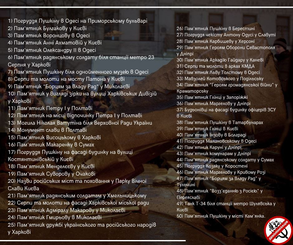 Топ-100 об’єктів, що підлягають знесенню в Україні. Фото: "Деколонізація. Україна"