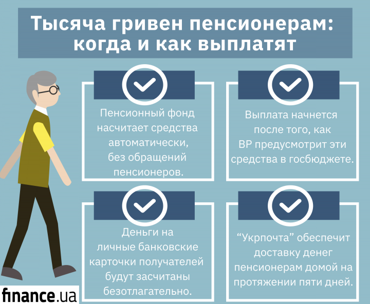 Инфографика: finance.ua