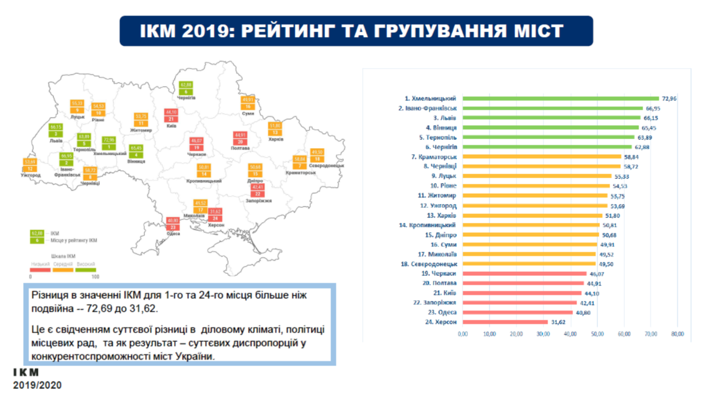 Индекс конкурентоспособности городов. Инфографика: ier.com.ua
