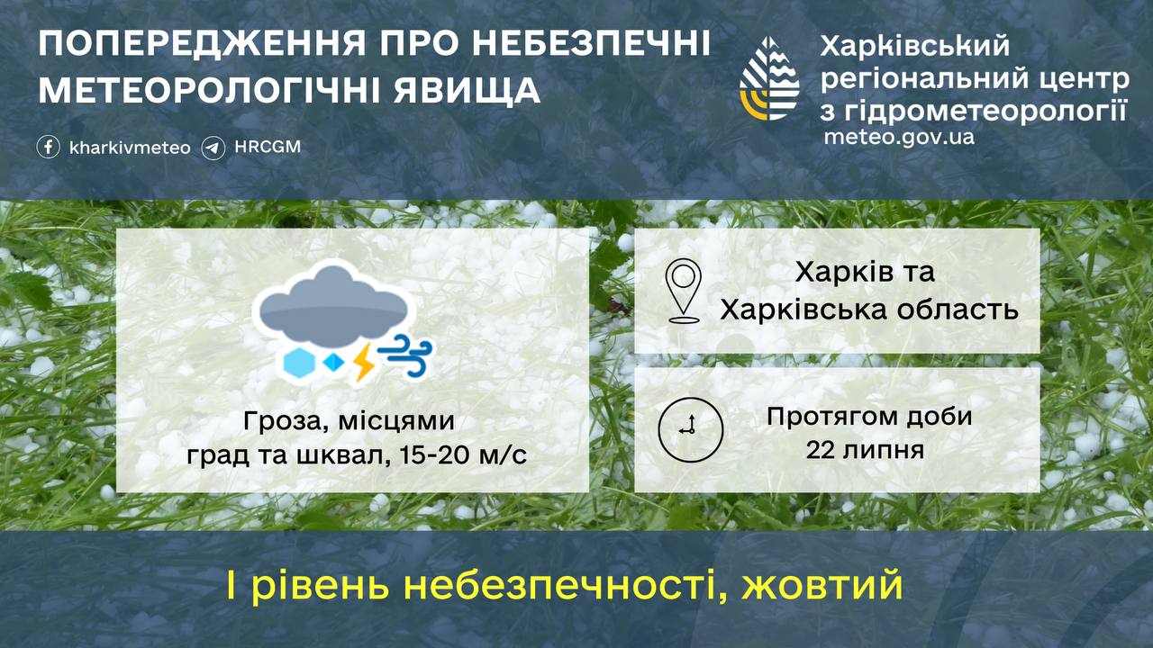 нфографика: Харьковский региональный центр по гидрометеорологии.