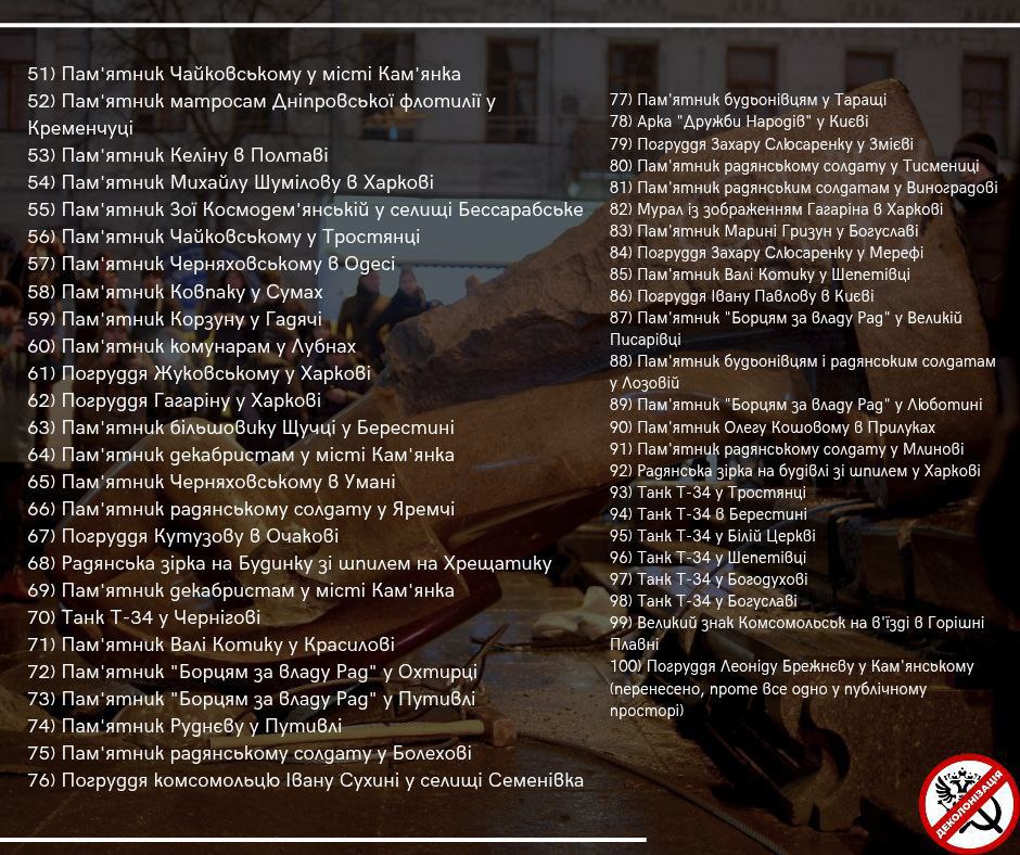 Топ-100 об’єктів, що підлягають знесенню в Україні. Фото: "Деколонізація. Україна"