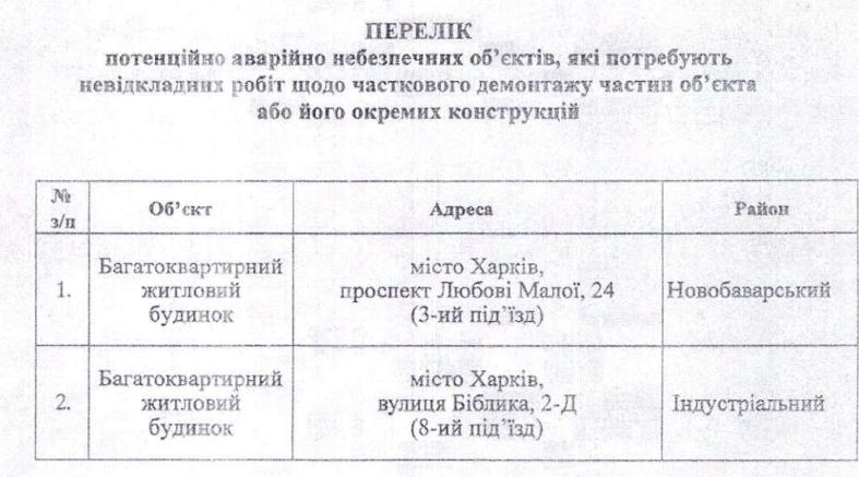 Дома, которые планируют частично демонтировать