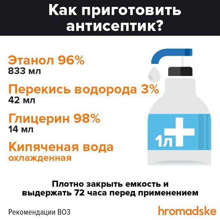 Инфографика: "Громадське"