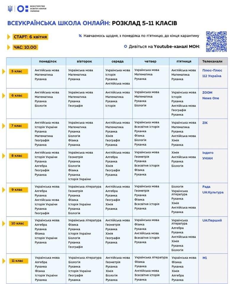На каких каналах: сегодня начинаются онлайн-уроки для школьников фото 1