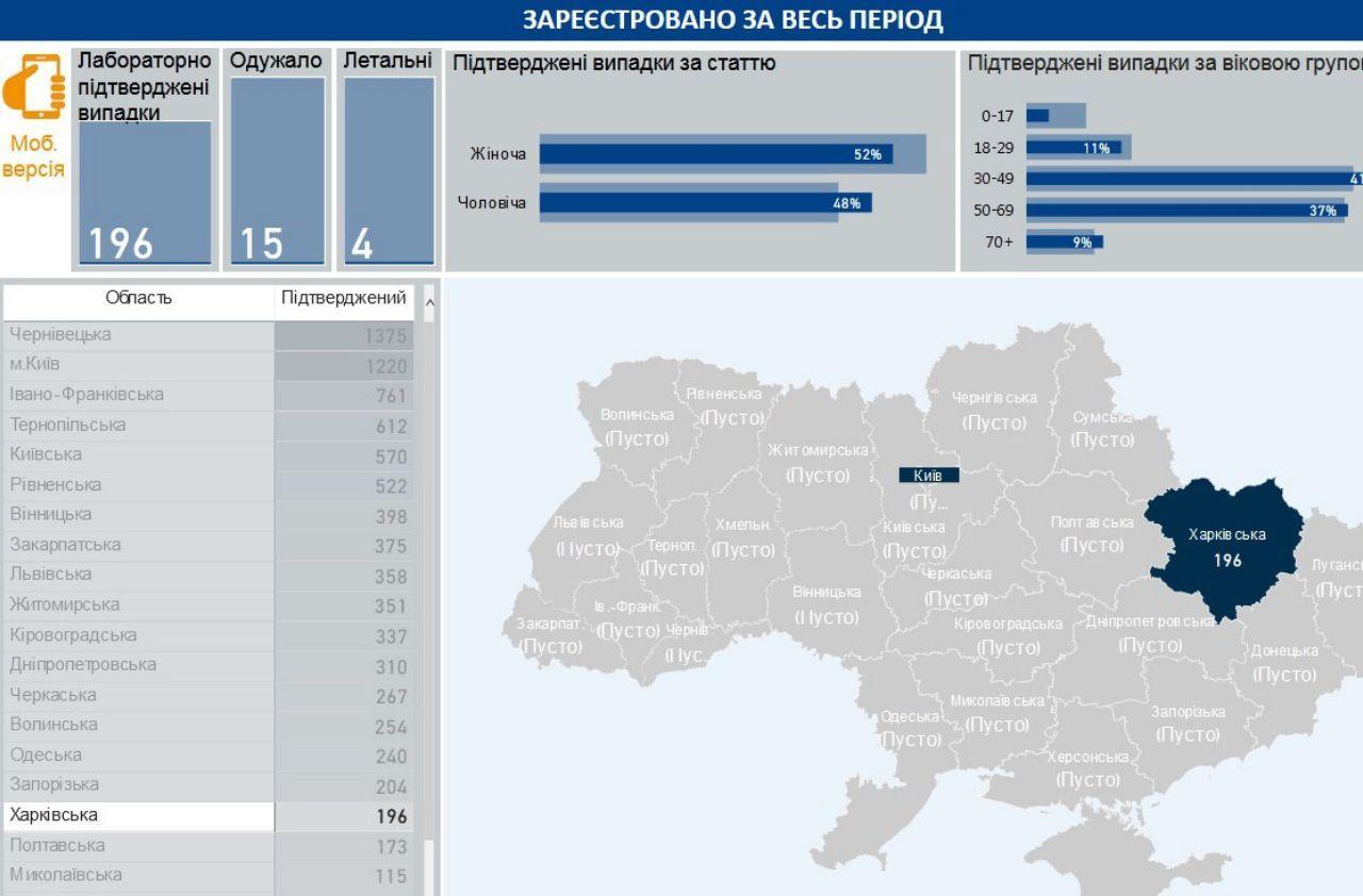 Еще двое умерших: в Харьковской области растет число смертей от коронавируса фото 2 1