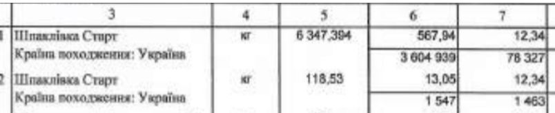 Дуже дивний розрахунок ціни шпаклівки. Фото: ХАЦ