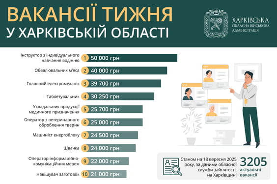 Какую работу можно найти сейчас в Харькове и области. Иллюстрация: kharkivoda.gov.ua