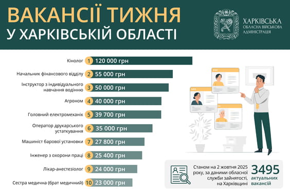 Иллюстрация: ХОВА