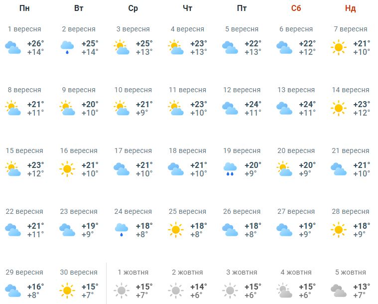 Какая погода будет в сентябре 2025 года в Харькове. Скриншот: meteoprog.com