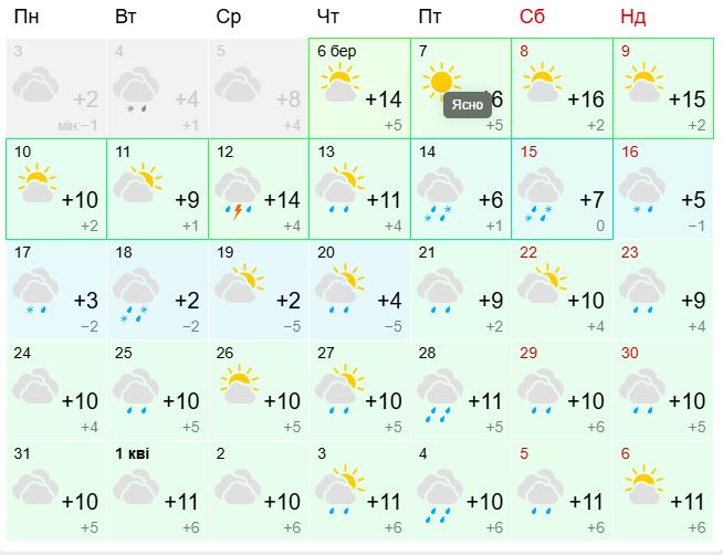 Прогноз погоди у Харкові на березень 2025. Скріншот: meteofor.com.ua