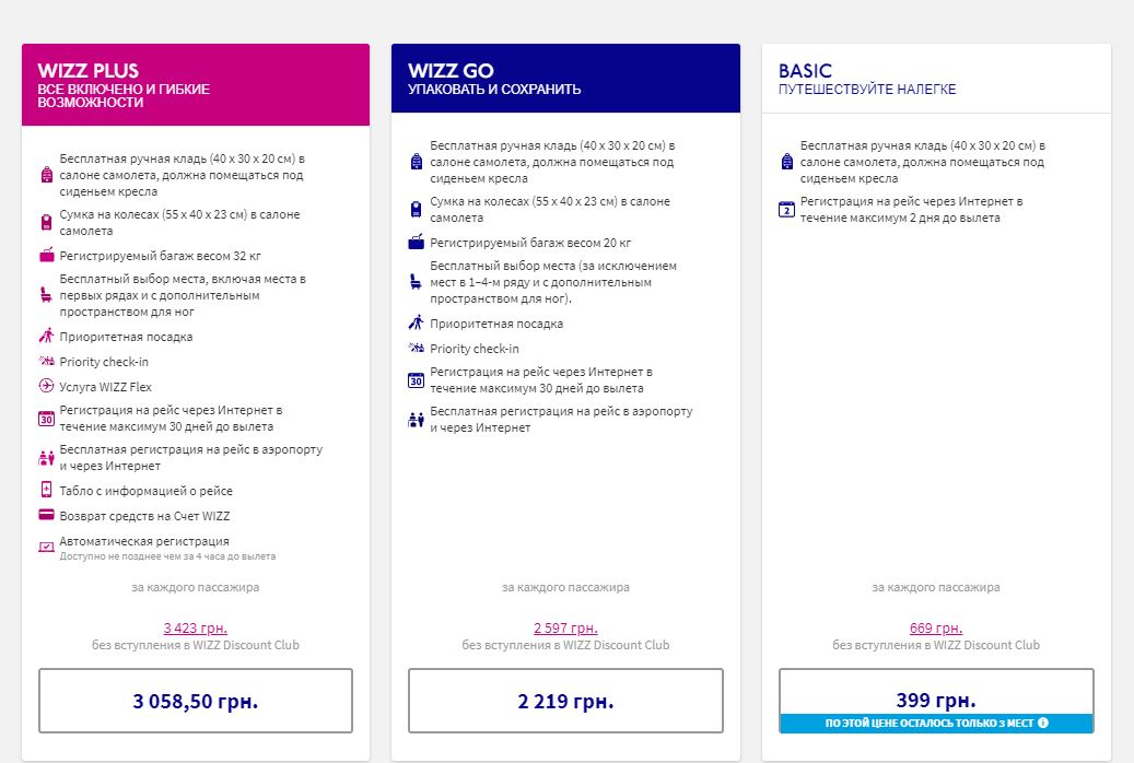 От 269 гривен: Wizz Air запустил распродажу авиабилетов из Харькова фото 4 3