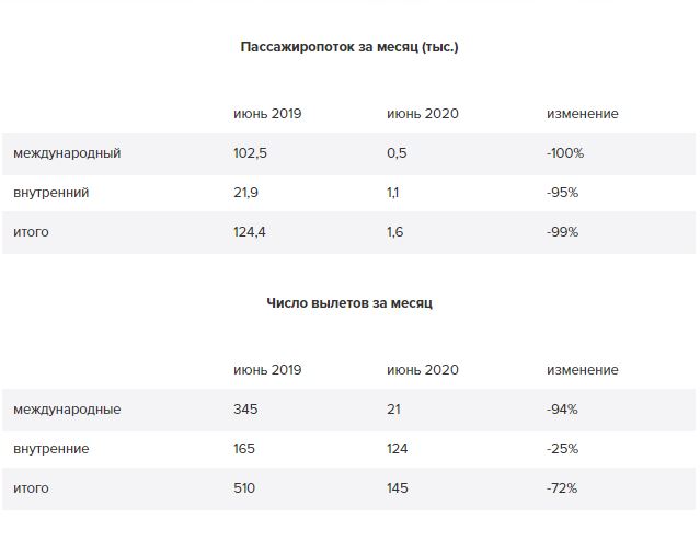 Инфографика: hrk.aero