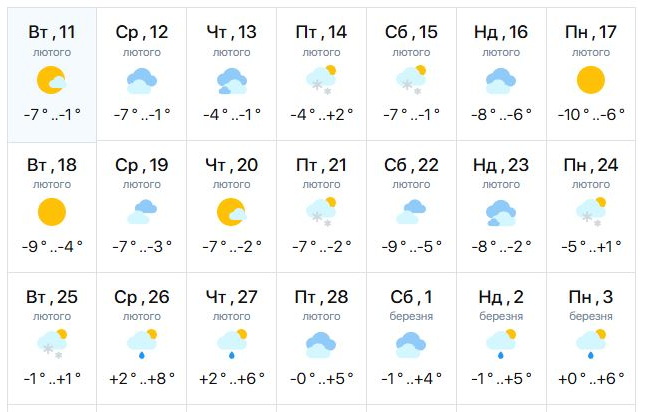 Прогноз погоды в Харькове на февраль 2025 года. Скриншот: meteo.ua