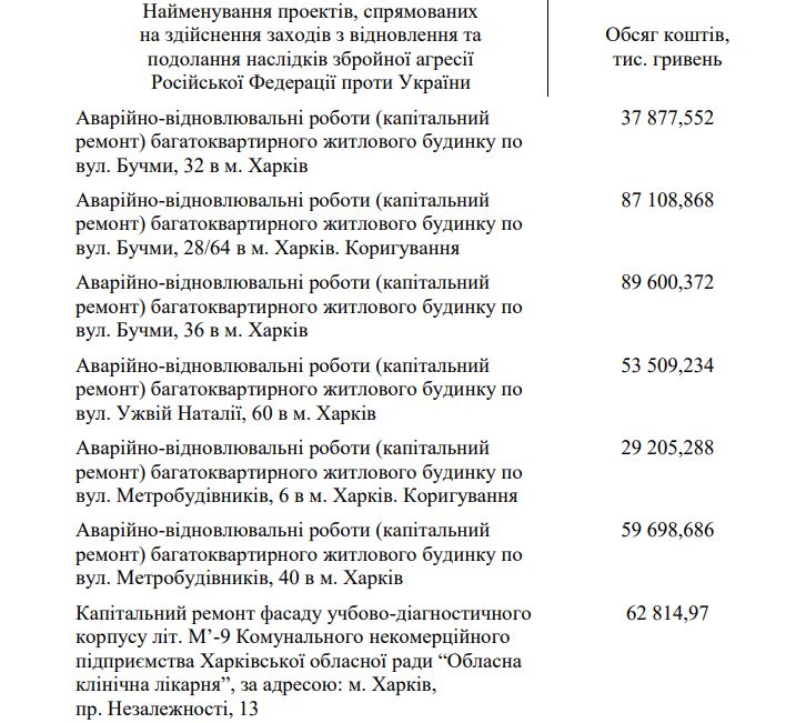 Скриншот из постановления Кабмина.