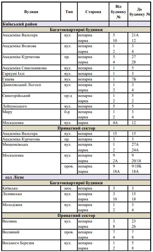 Скриншот: vodokanal.kharkov.ua