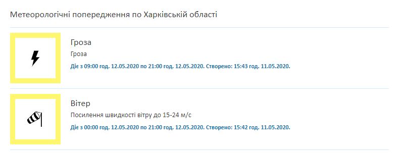 Скриншот: Укргидрометцентр
