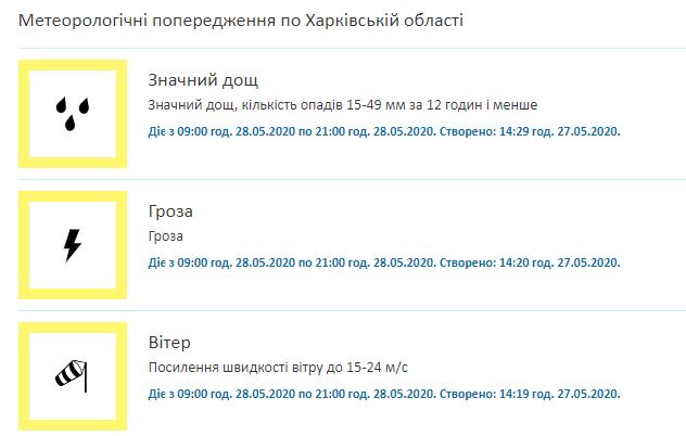 Скриншот: Укргидрометцентр