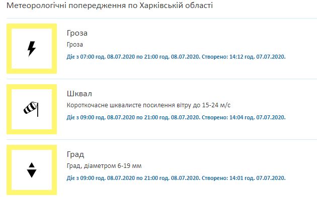 Скриншот: meteo.gov.ua