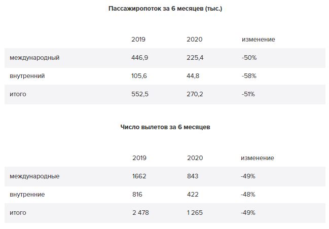Инфографика: hrk.aero