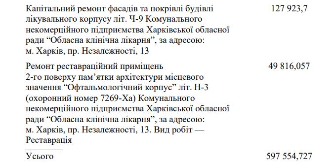 Скриншот из постановления Кабмина.