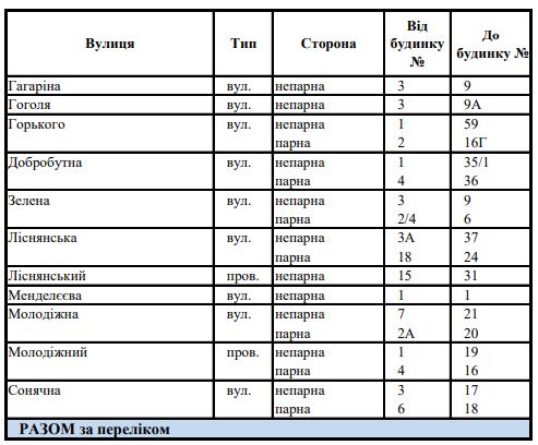 Скриншот: vodokanal.kharkov.ua