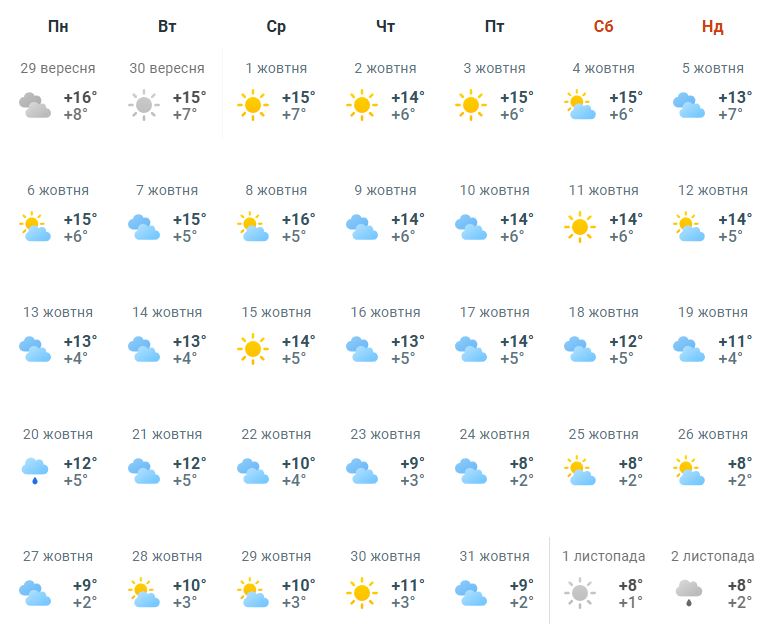 Якою буде погода у жовтні 2025 року у Харкові. Скріншот: meteoprog.com