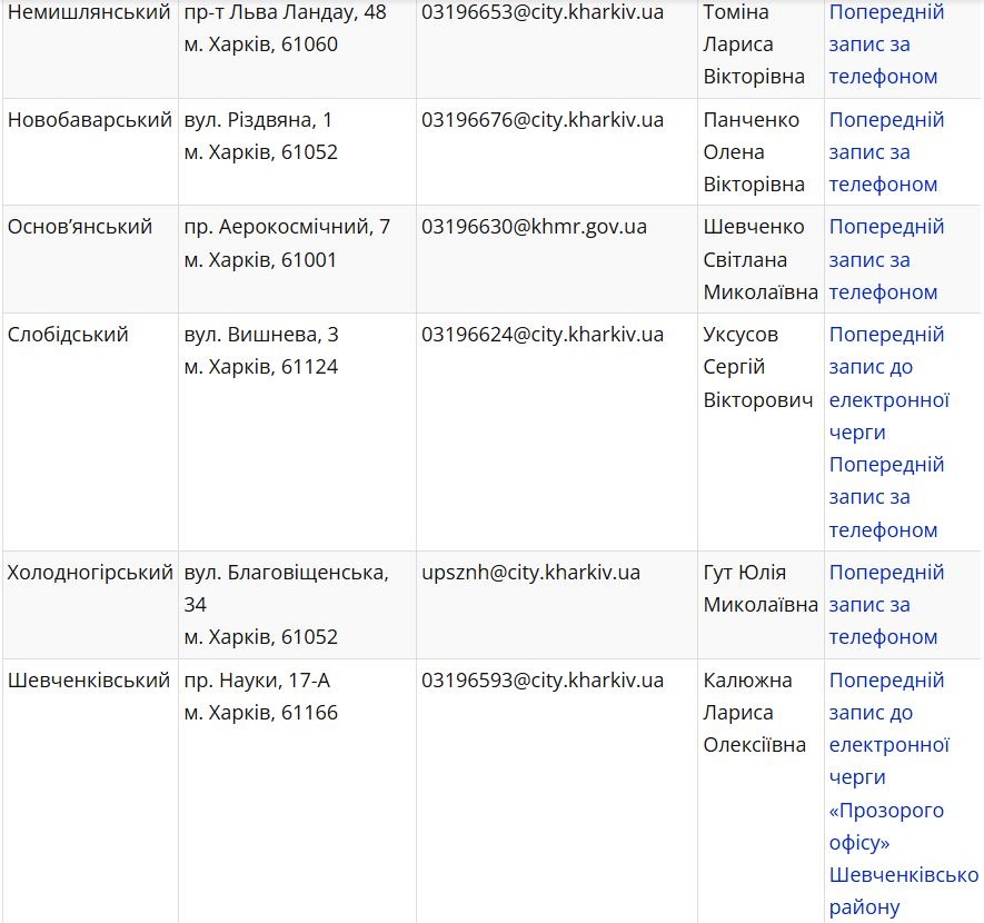 Управление социальной защиты населения администраций районов Харьковского городского совета