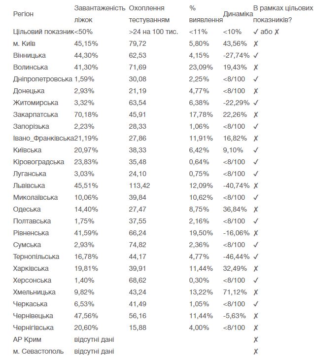 Скриншот: moz.gov.ua