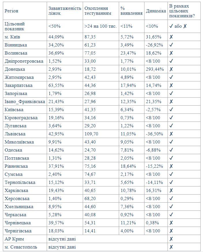 Скриншот: moz.gov.ua