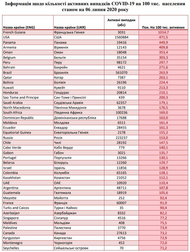 Скриншот: moz.gov.ua