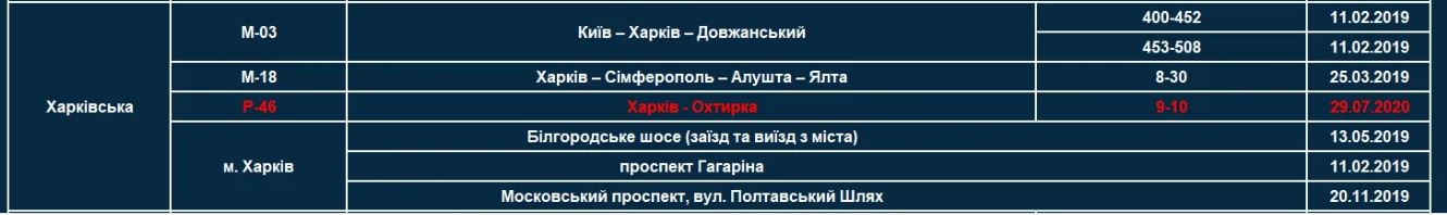 Расположение устройств TruCAM. Скриншот: patrol.police.gov.ua
