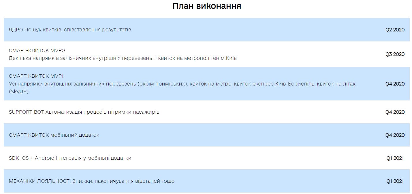 Скриншот: smartticket.gov.ua