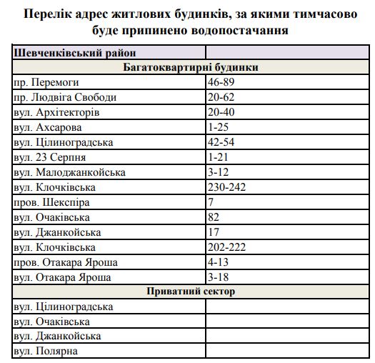 Скриншот: vodokanal.kharkov.ua