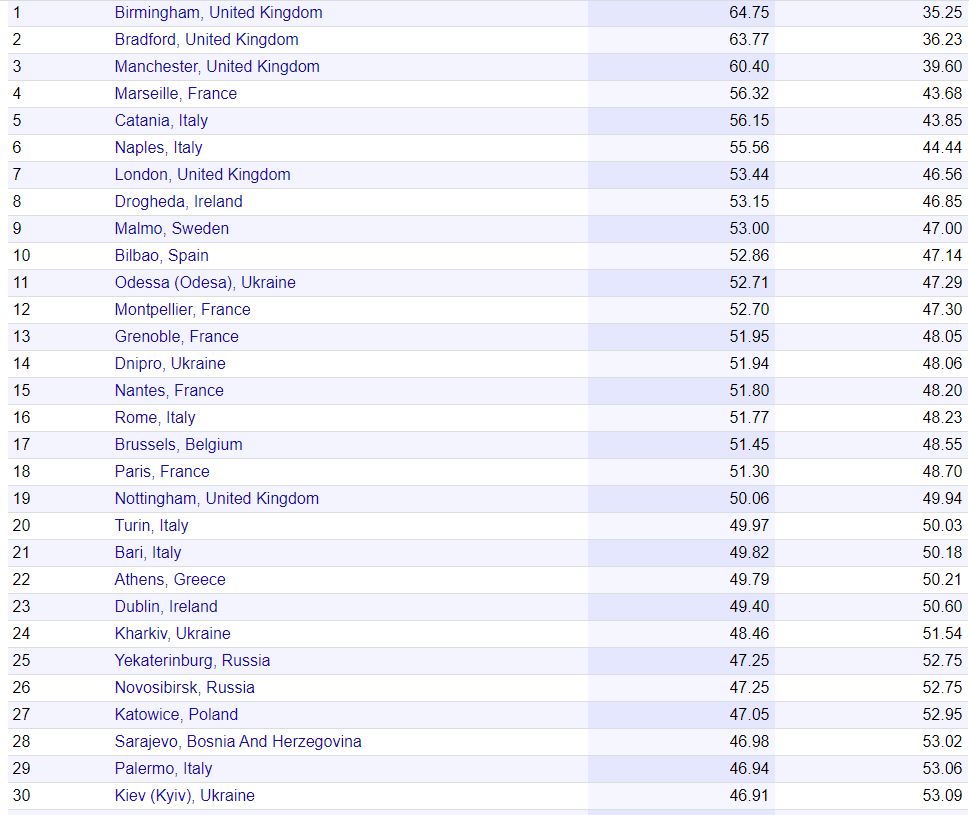 Скриншот: numbeo.com