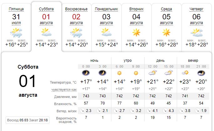 Погода в Харькове на выходные, 1 и 2 августа. Скриншот: sinoptik.ua