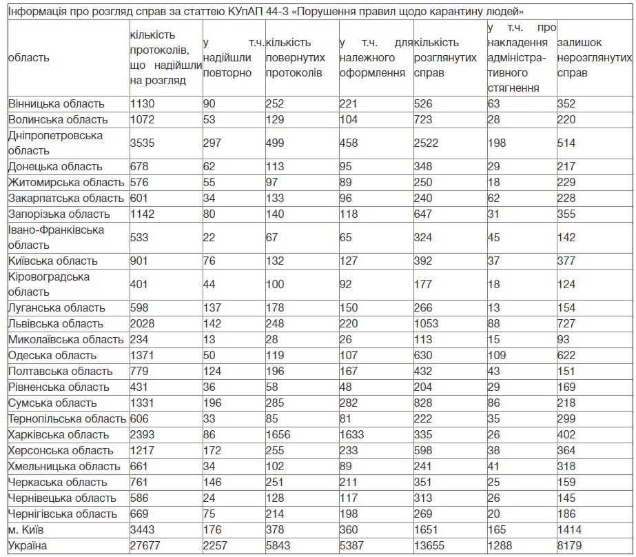 Инфографика: court.gov.ua