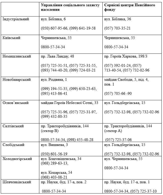 В Украине изменили порядок выплаты соцпомощи: где оформить помощь в Харькове