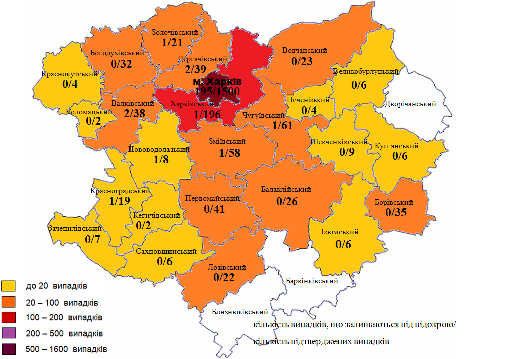 Инфографика: Харьковский лабцентр