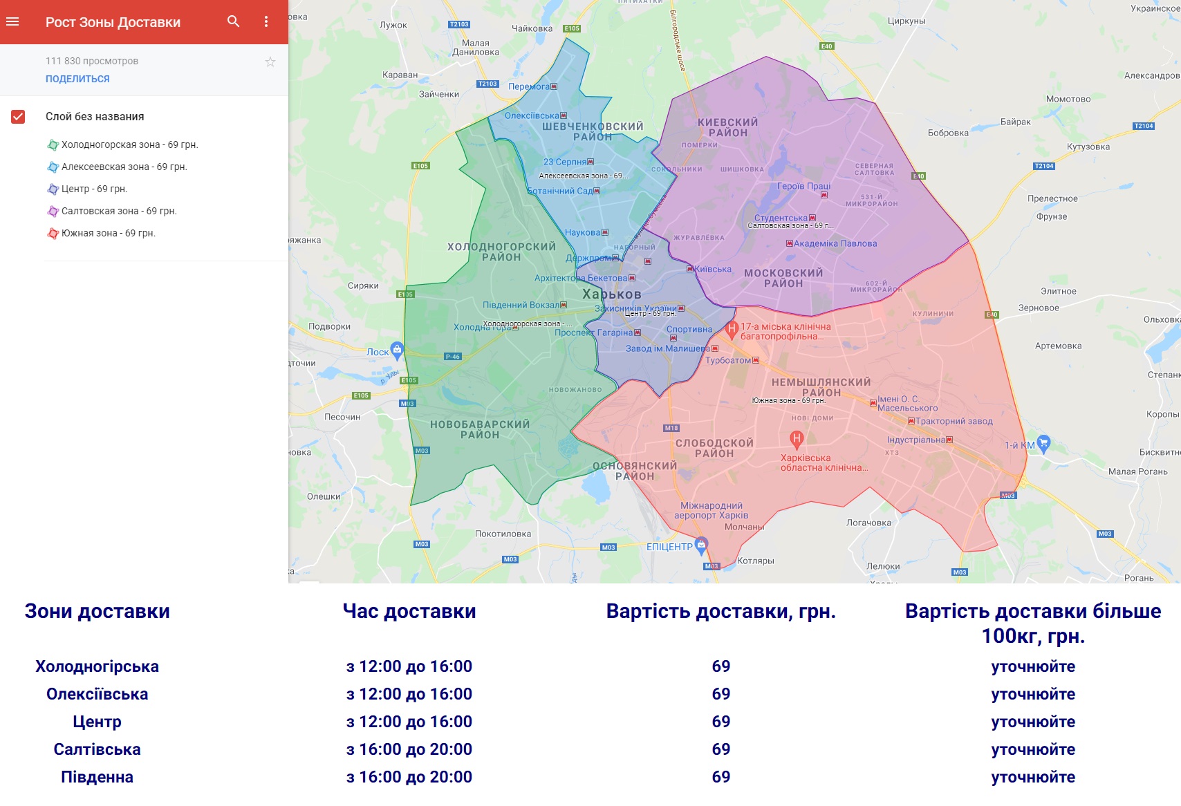 Доставка продуктов из супермаркетов Харькова: обзор, условия и цены