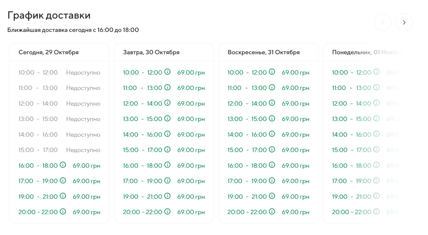 Доставка продуктов из супермаркетов Харькова: обзор, условия и цены
