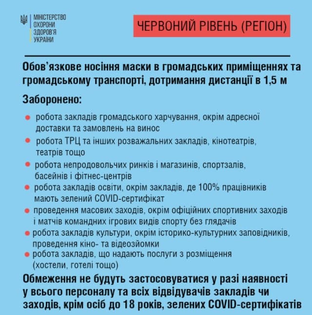 "На этой неделе": когда Харьков и область могут перейти в "красную" зону  фото