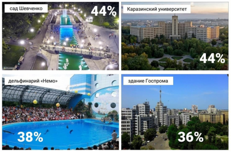 От площади Свободы до Саржиного яра: украинцы составили рейтинг туристических “магнитов” Харькова фото 4 3