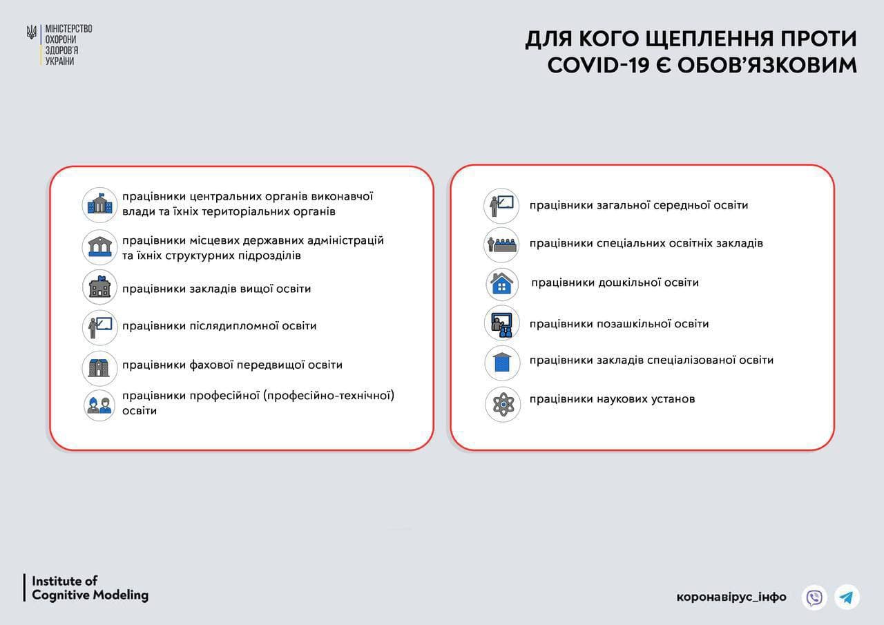 Кого это коснется: с 8 ноября непривитых от сотрудников начнут отстранять от работы фото 1