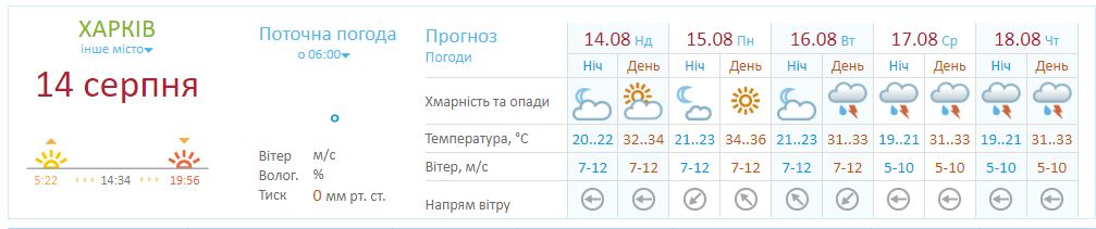Какой будет погода в Харькове на неделе