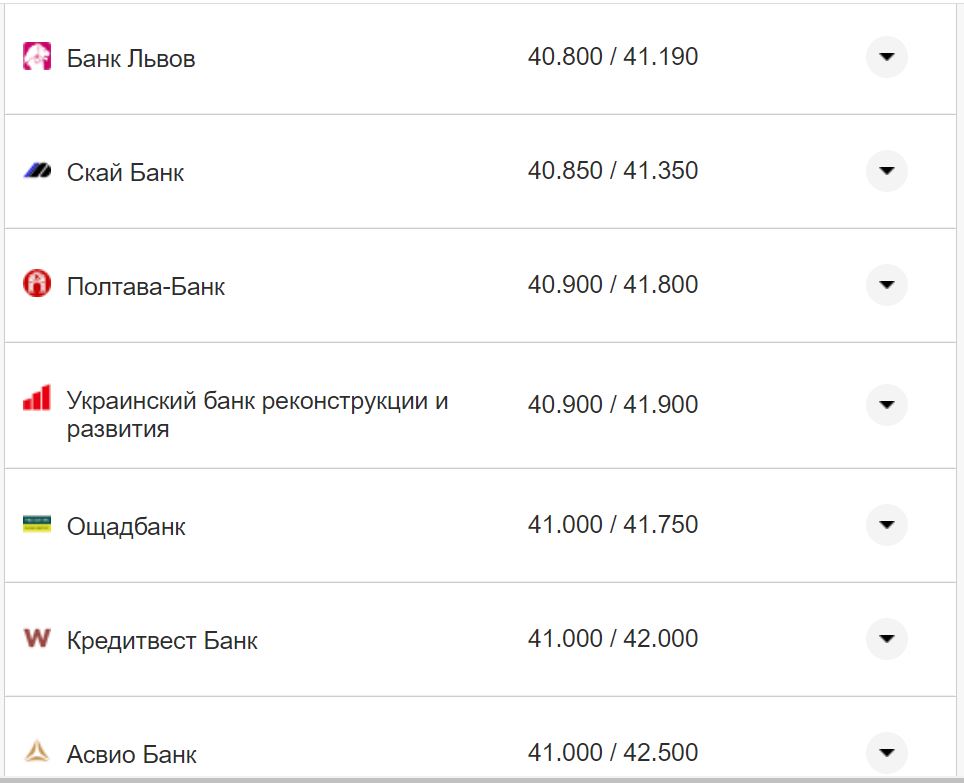 Курс валют в Украине 4 октября 2022: сколько стоит доллар и евро фото 6 5
