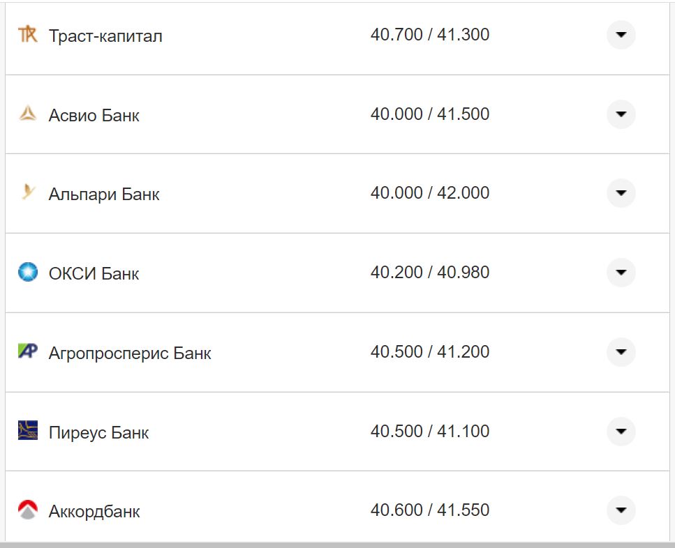Курс валют в Украине 8 октября 2022: сколько стоит доллар и евро фото 6 5